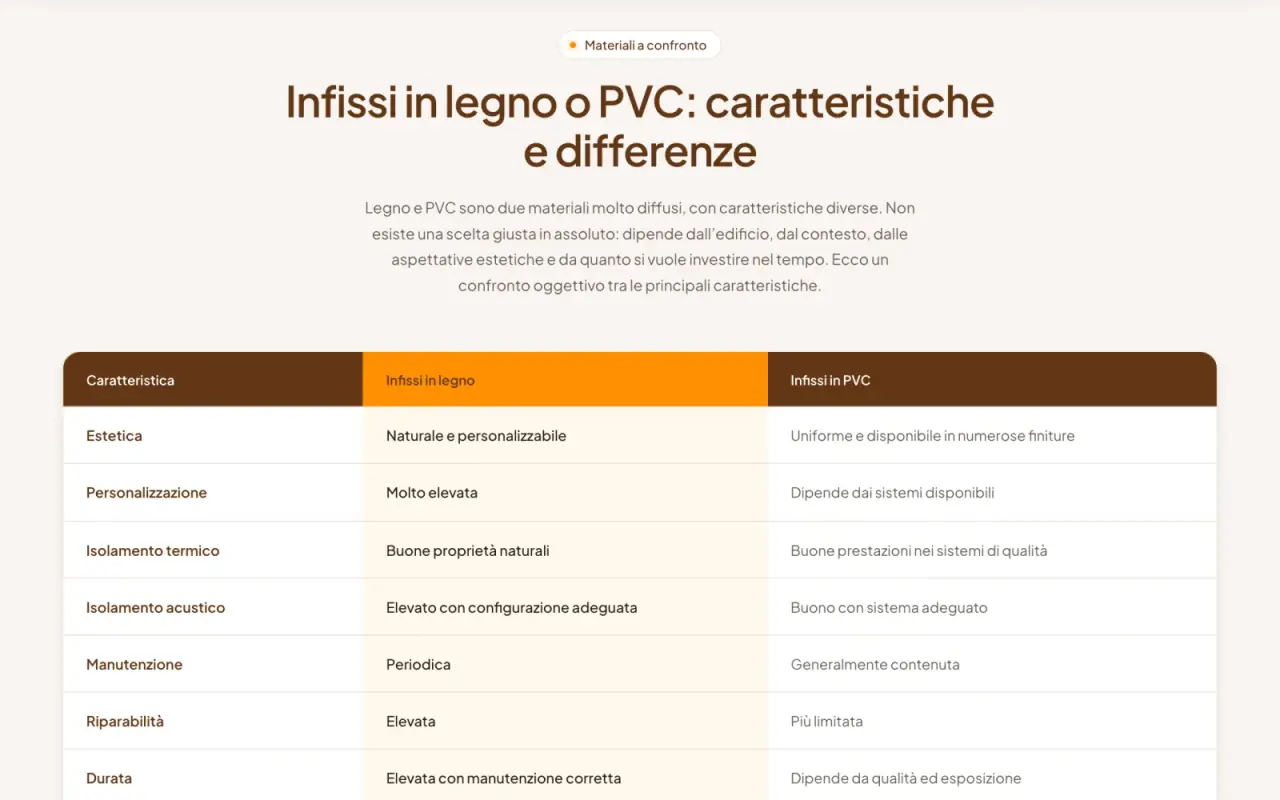 BV Serramenti project, detail 2